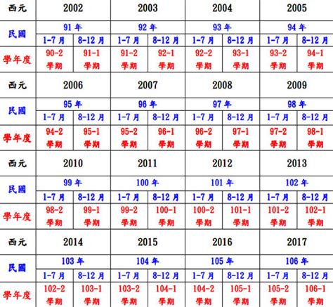 1983年農曆生肖|十二生肖年份對照表 (西元、民國)